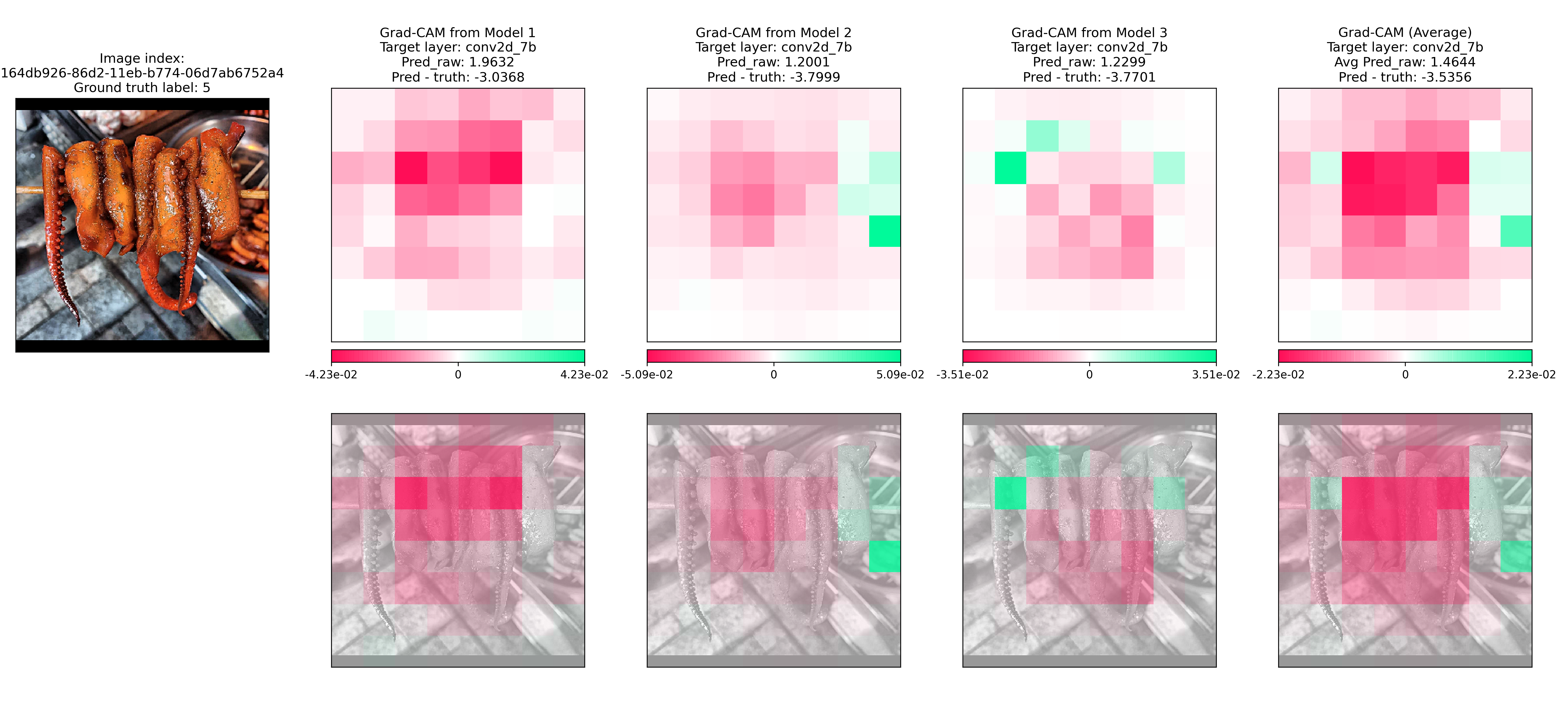 img/tutorial_how_to_interpret_gradcam_for_fooddx/164db926-86d2-11eb-b774-06d7ab6752a4.png